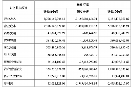 常宁讨债公司成功追讨回批发货款50万成功案例